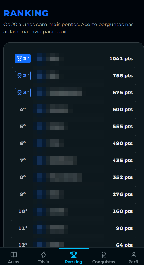 Ranking geral com os nomes ocultos por privacidade