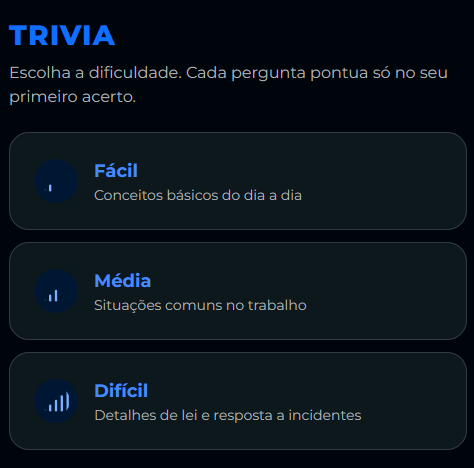 Escolha de dificuldade da trivia: fácil, média e difícil